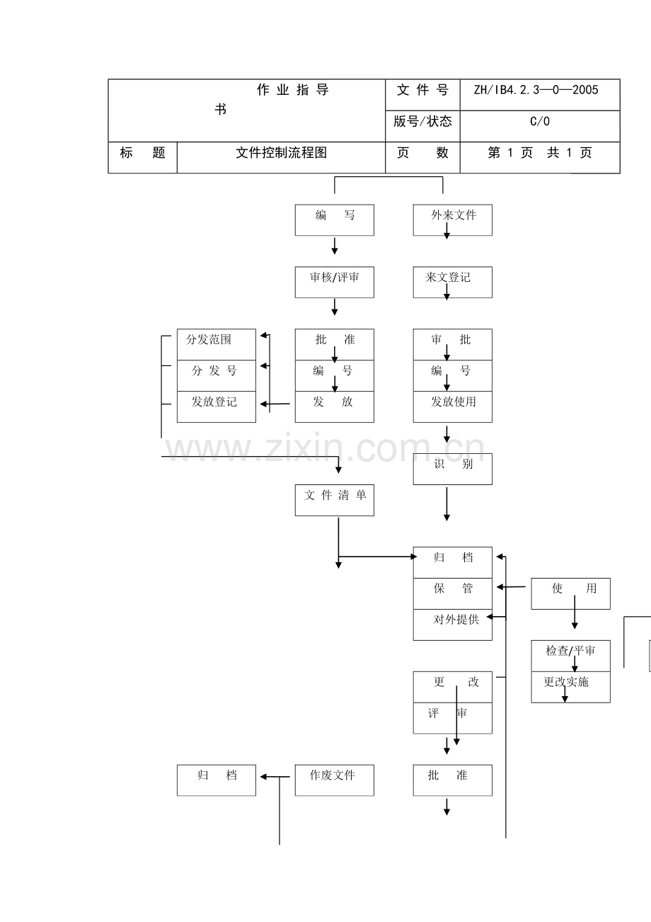 管理工作流程图.doc_第2页