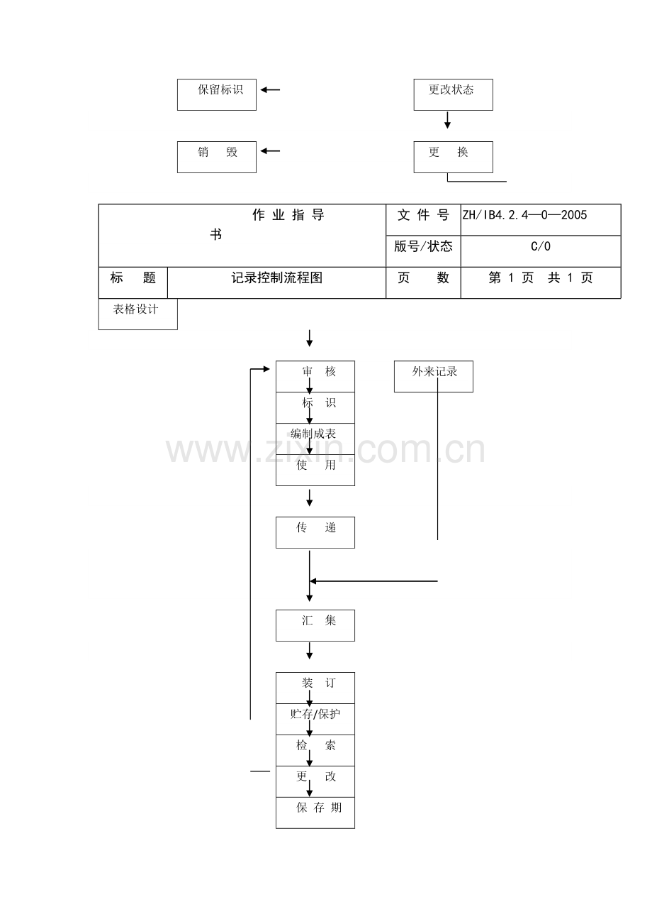 管理工作流程图.doc_第3页