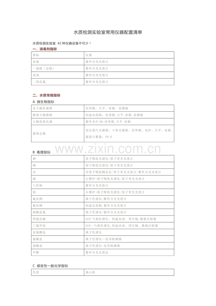 水质检测实验室常用仪器配置清单.doc_第1页