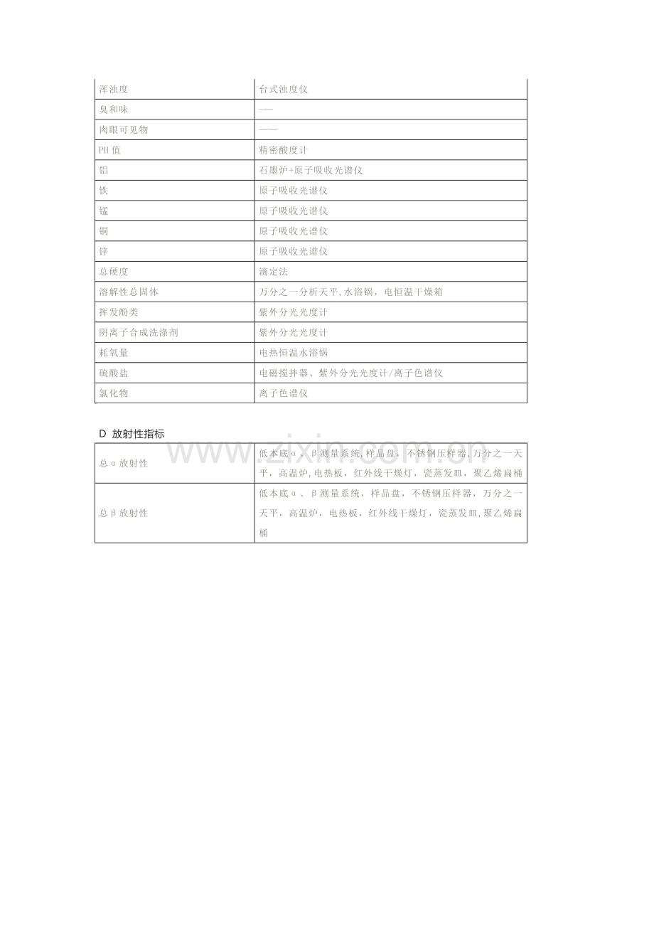 水质检测实验室常用仪器配置清单.doc_第2页