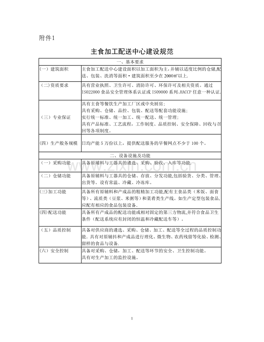 主食加工配送中心建设规范.doc_第1页