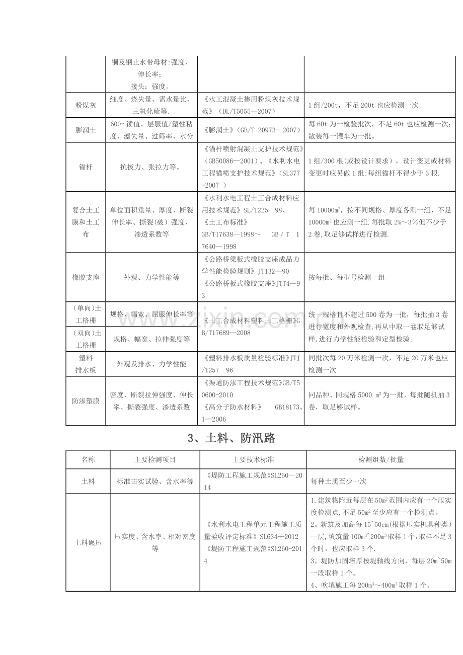 水利工程取样检测规程.doc_第2页