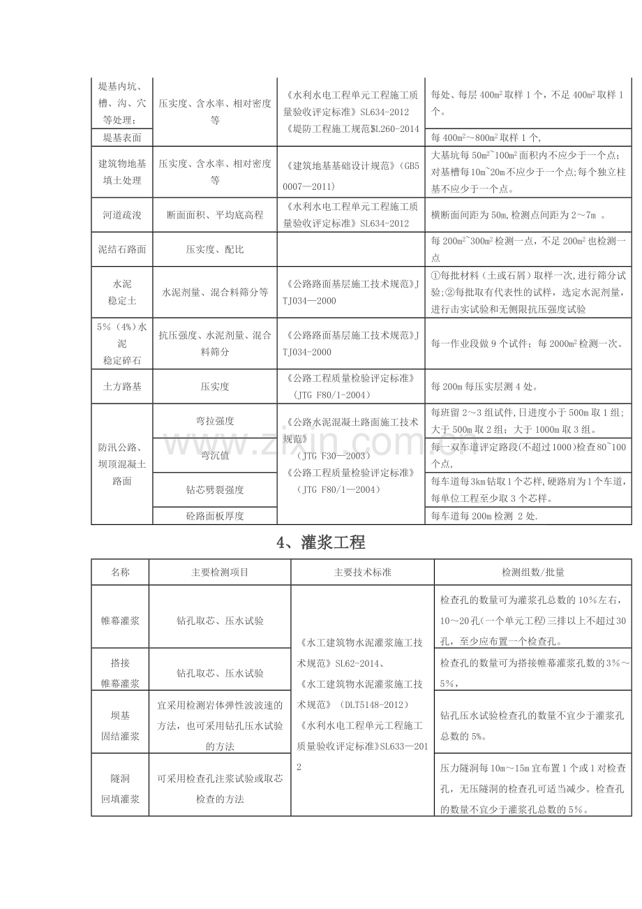 水利工程取样检测规程.doc_第3页