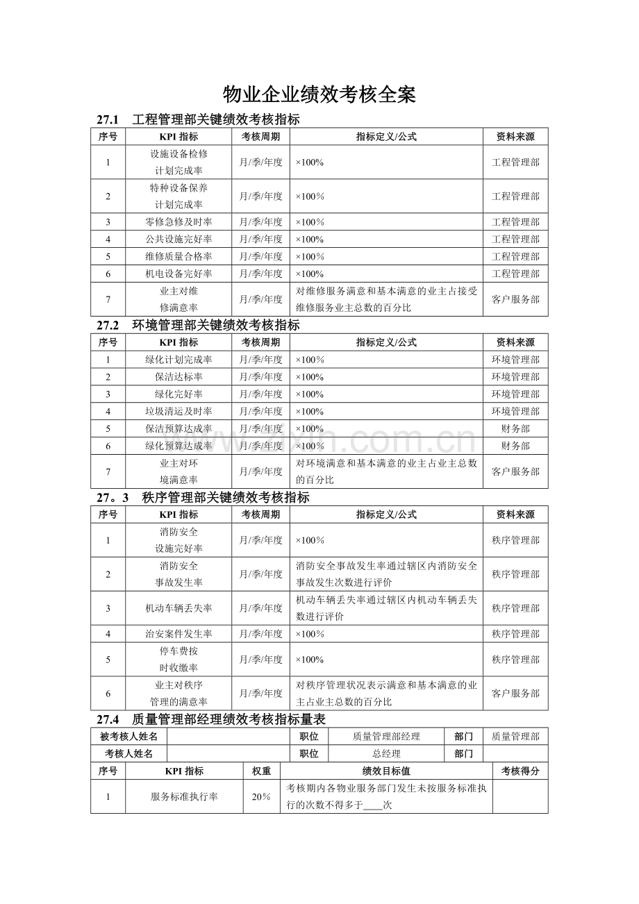 物业企业绩效考核KPI表(DOC-12).doc_第1页