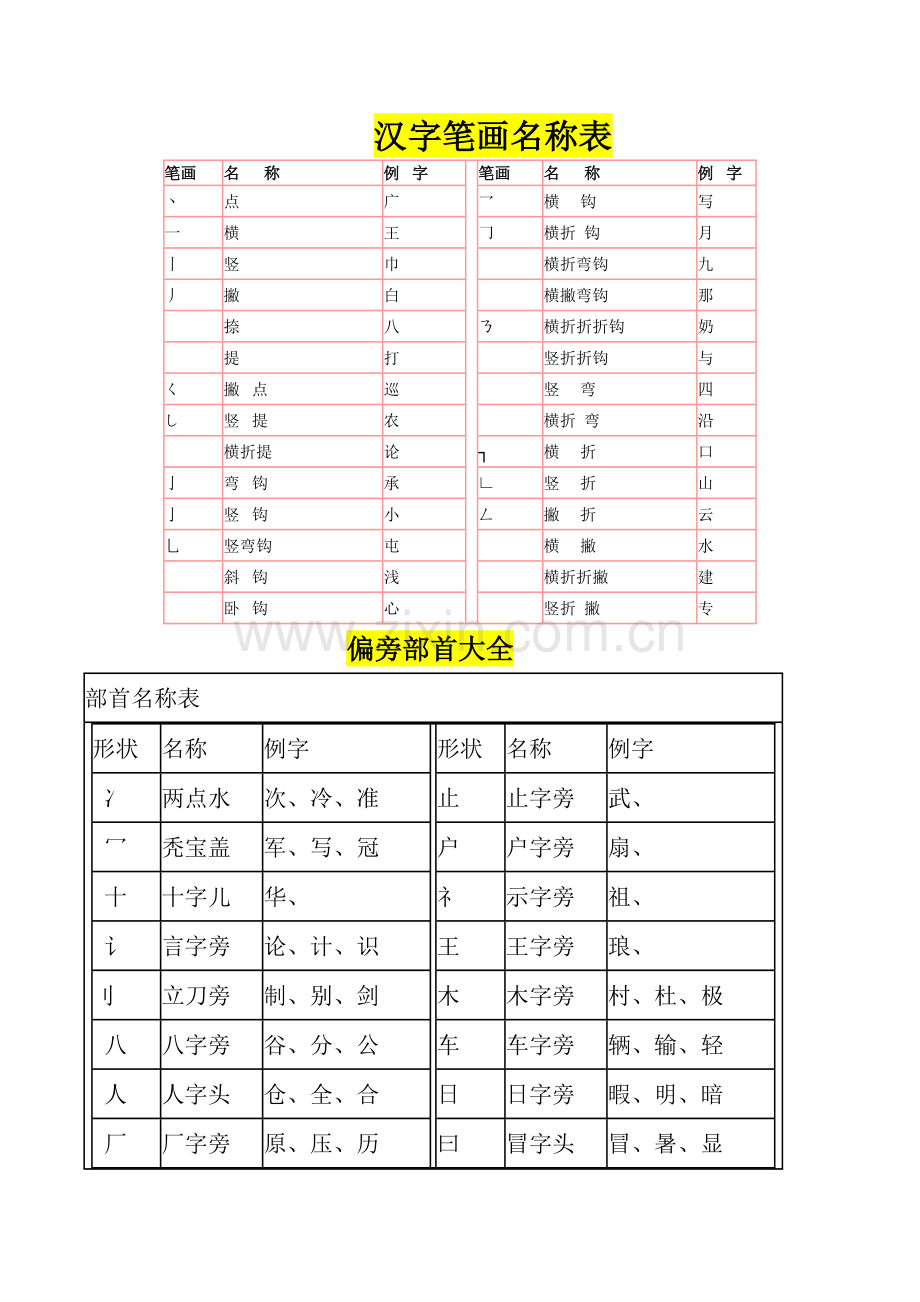 汉字笔画名称表和偏旁部首大全.doc_第1页