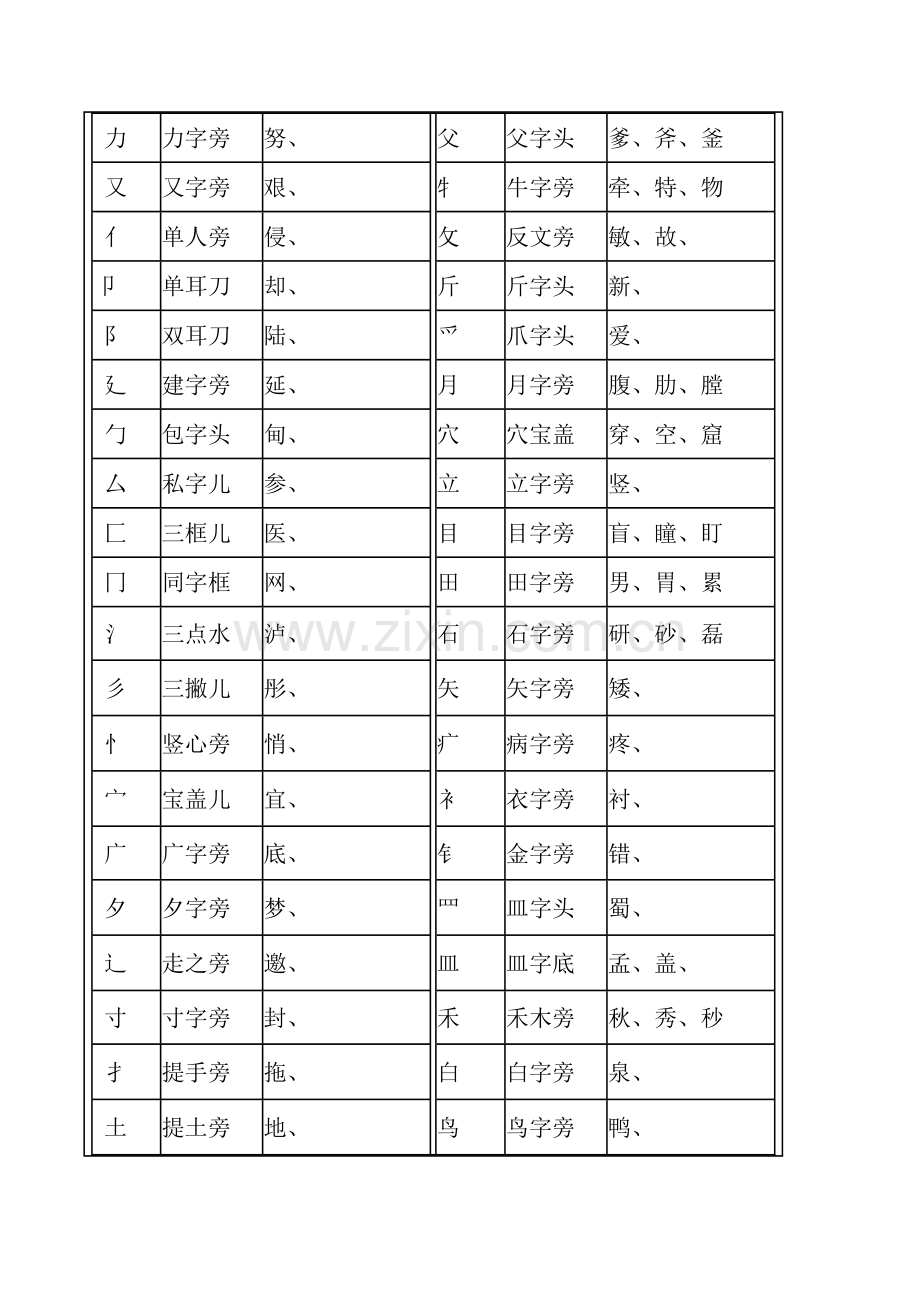 汉字笔画名称表和偏旁部首大全.doc_第2页