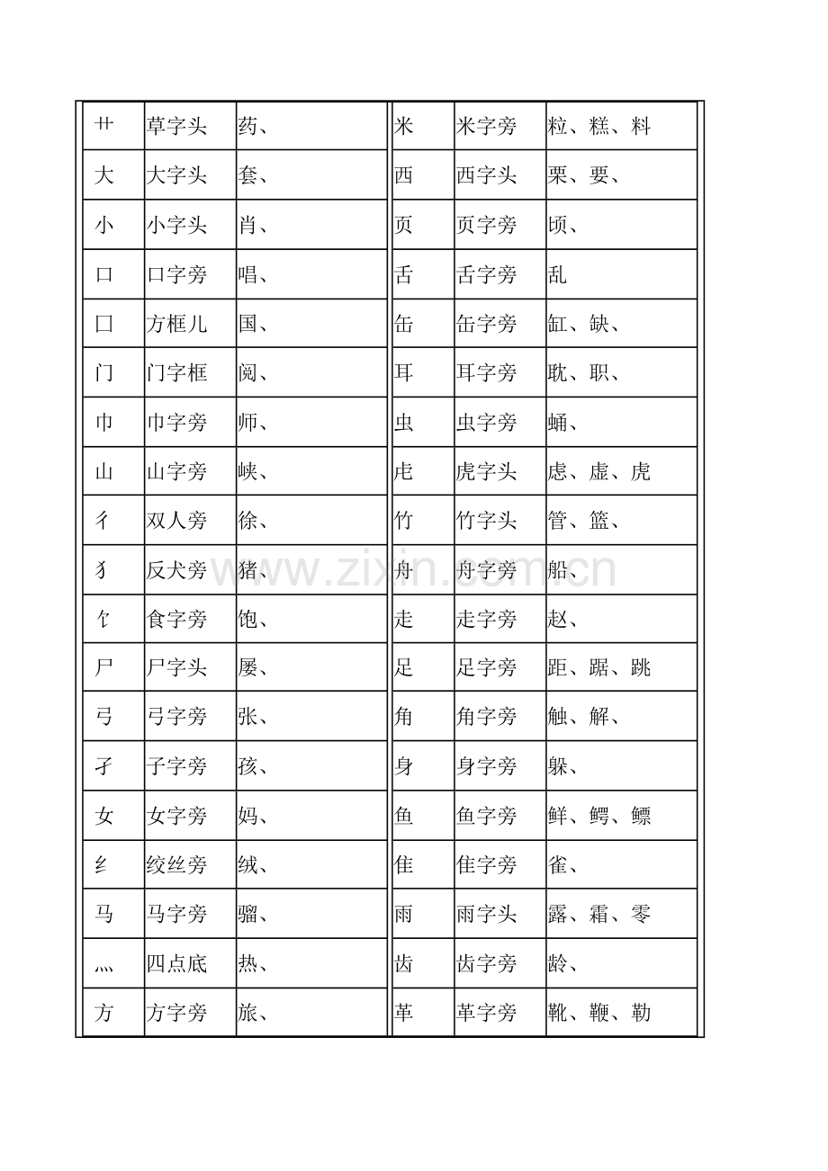 汉字笔画名称表和偏旁部首大全.doc_第3页