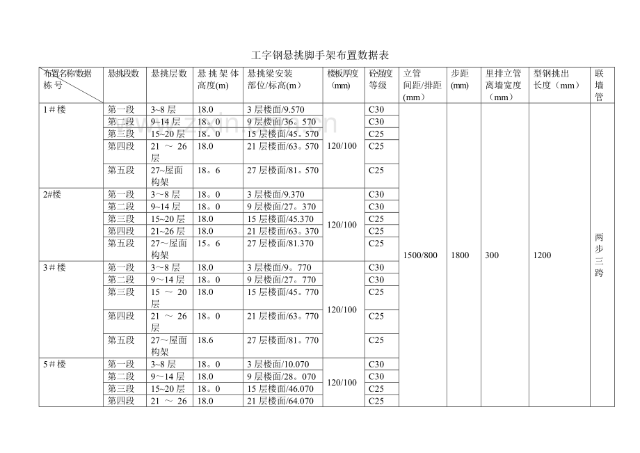 工字钢悬挑脚手架专项施工方案.doc_第2页