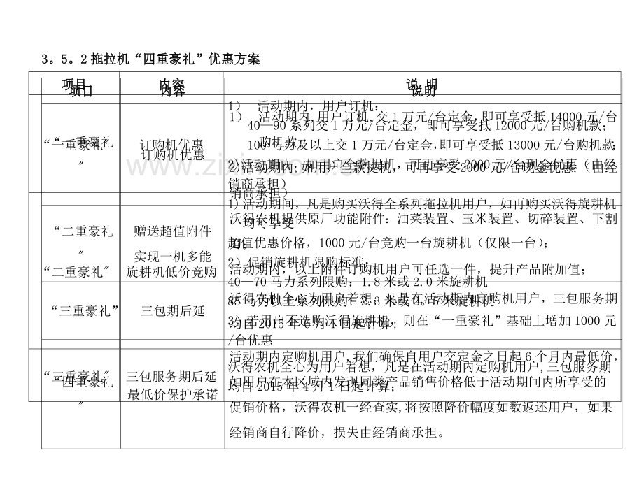 机械行业促销活动的方案模板.doc_第3页