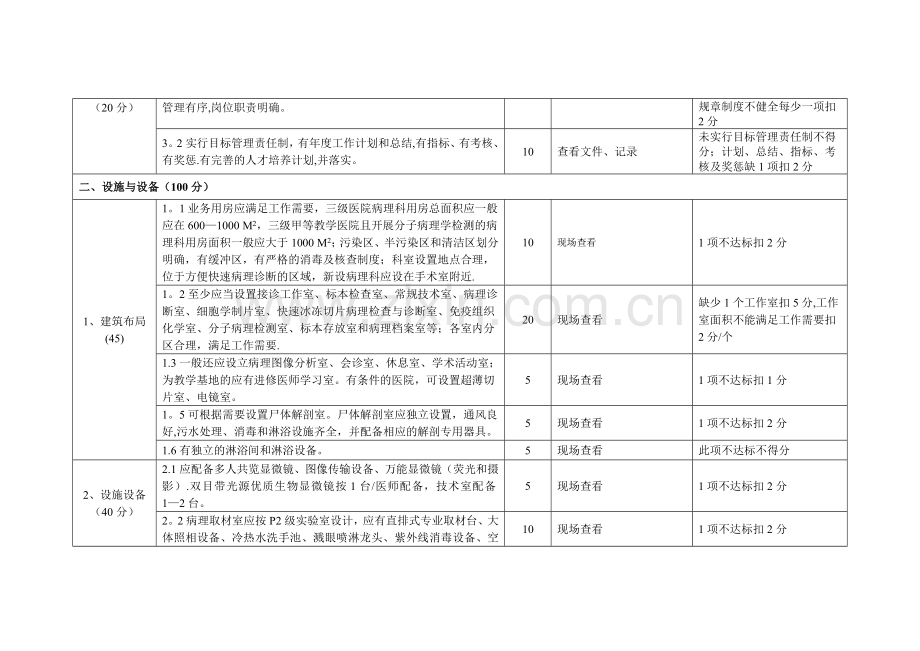 江苏省三级综合医院病理科建设与管理评价标准(试.doc_第2页