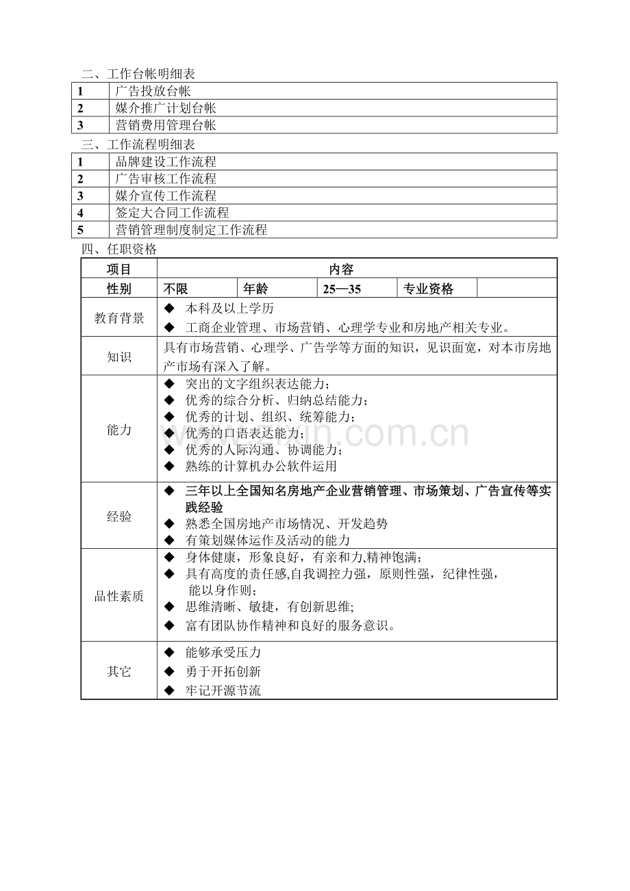 策划主任岗位责任书.doc_第2页