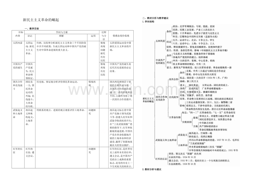 山西省运城中学高一历史人教版必修1教案：第14课-新民主主义革命的崛起.docx_第1页