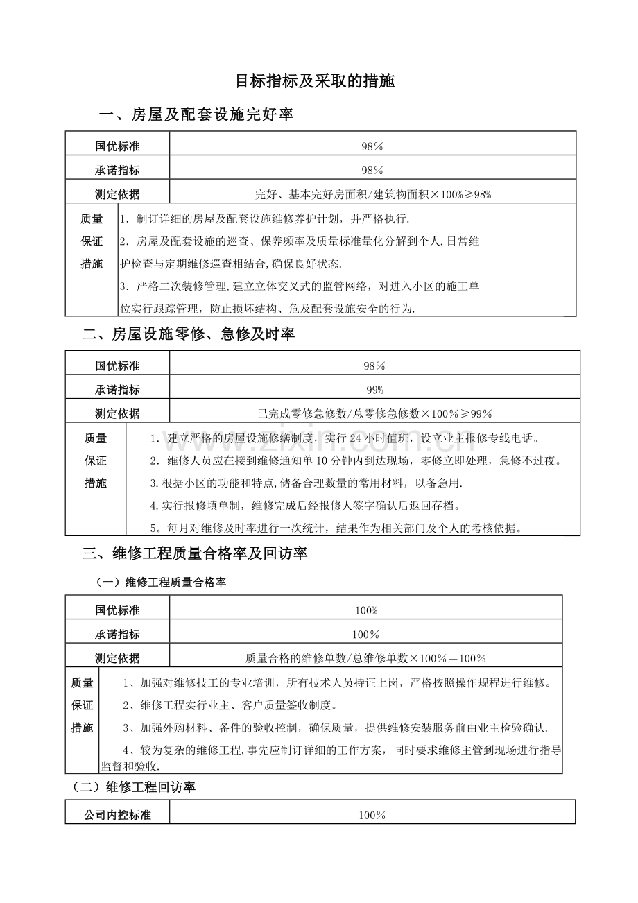 物业管理目标及措施.doc_第1页