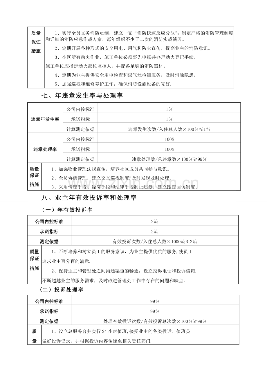 物业管理目标及措施.doc_第3页