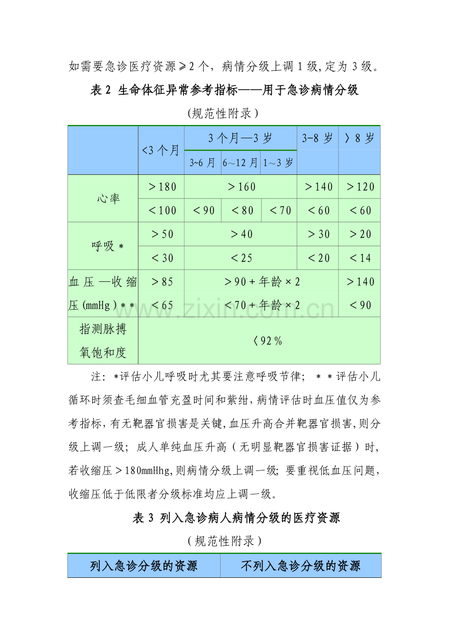 急诊病人病情分级和分区流程.doc_第3页