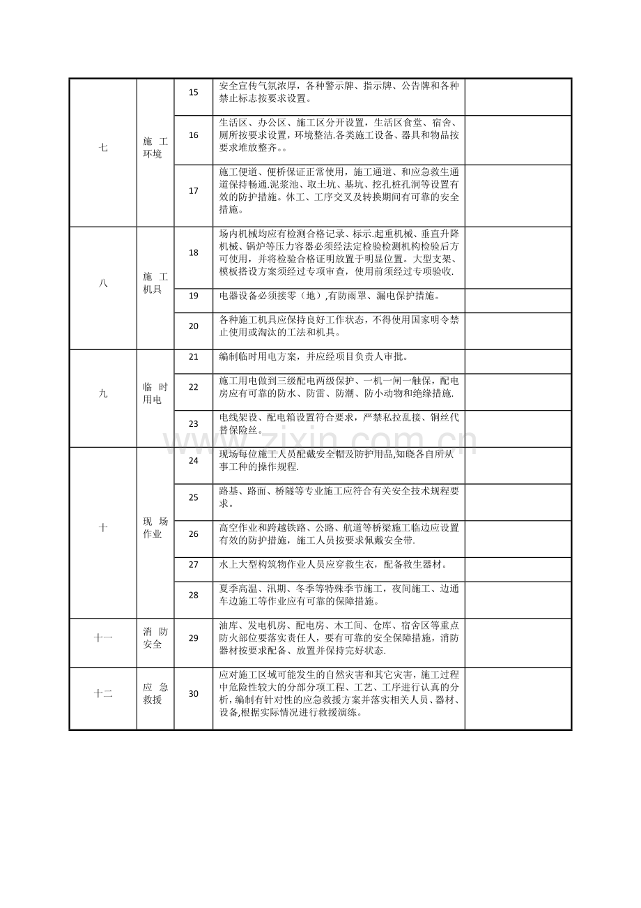 施工安全检查记录表.doc_第2页