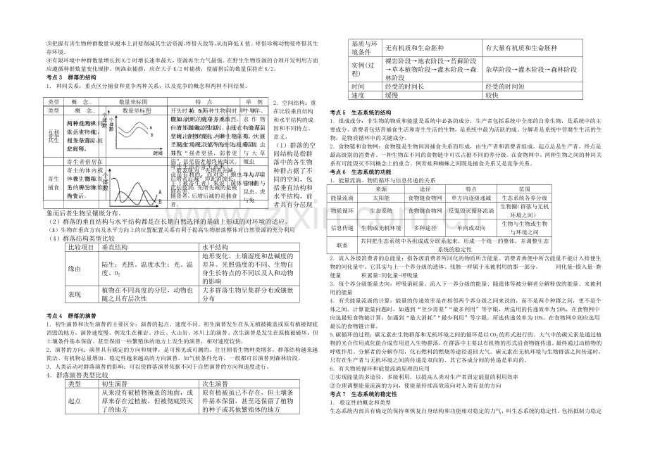 【全国百强校】山西省忻州市第一中学高三生物第二轮复习预习案：专题八-生物与环境-.docx_第2页