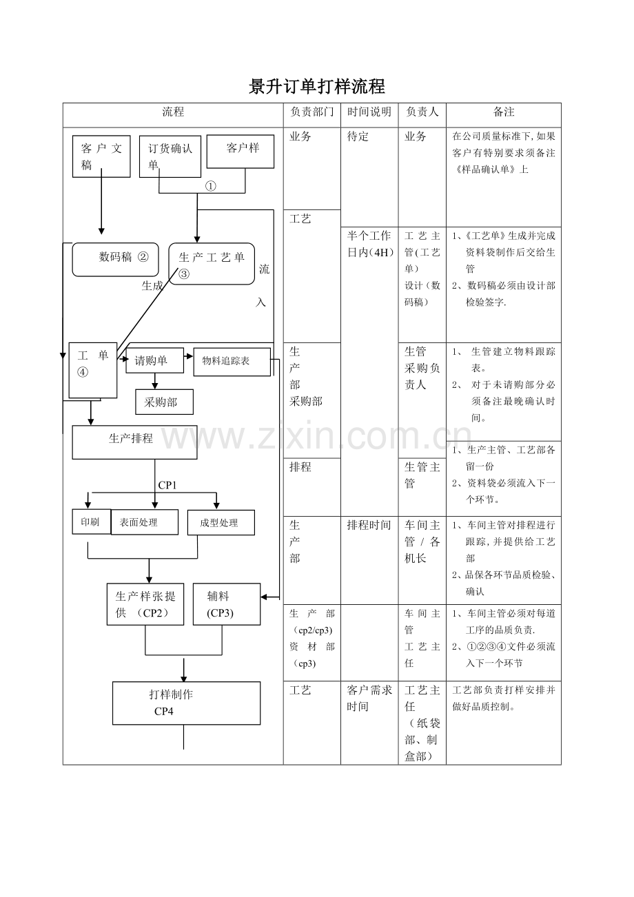 订单打样流程.doc_第1页