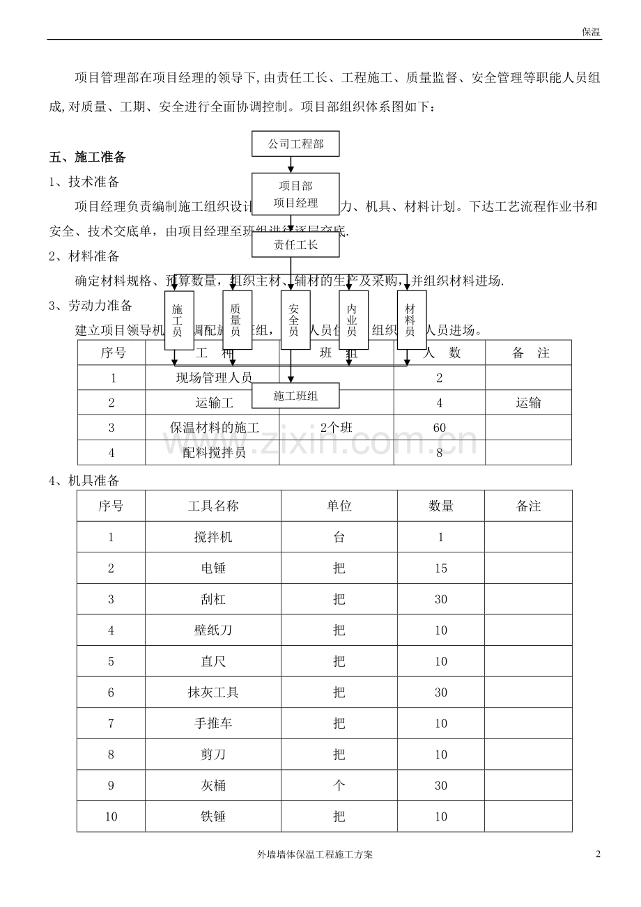 外墙保温施工方案(新).doc_第2页