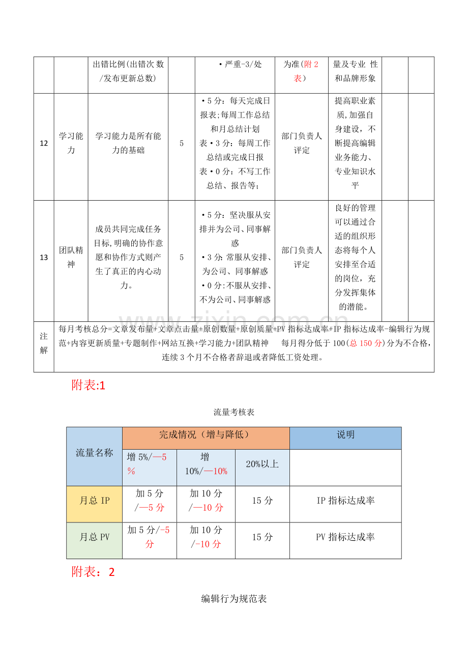 网络编辑绩效考核表.doc_第3页