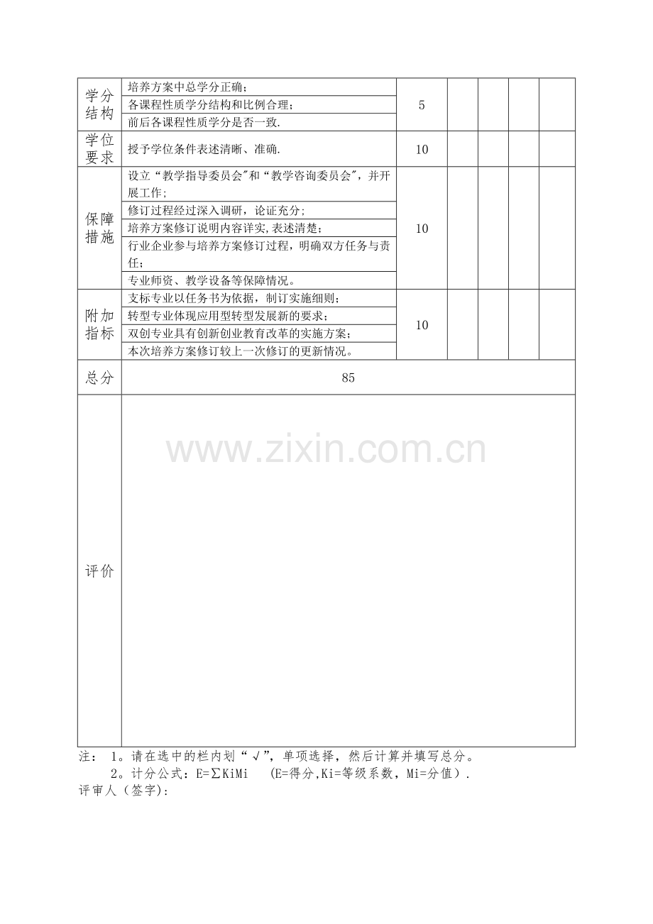 本科人才培养方案(评审标准).doc_第2页