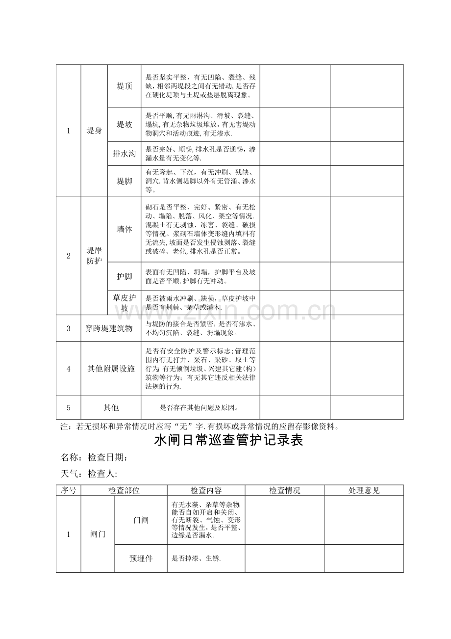 日常巡查管护记录表.doc_第2页