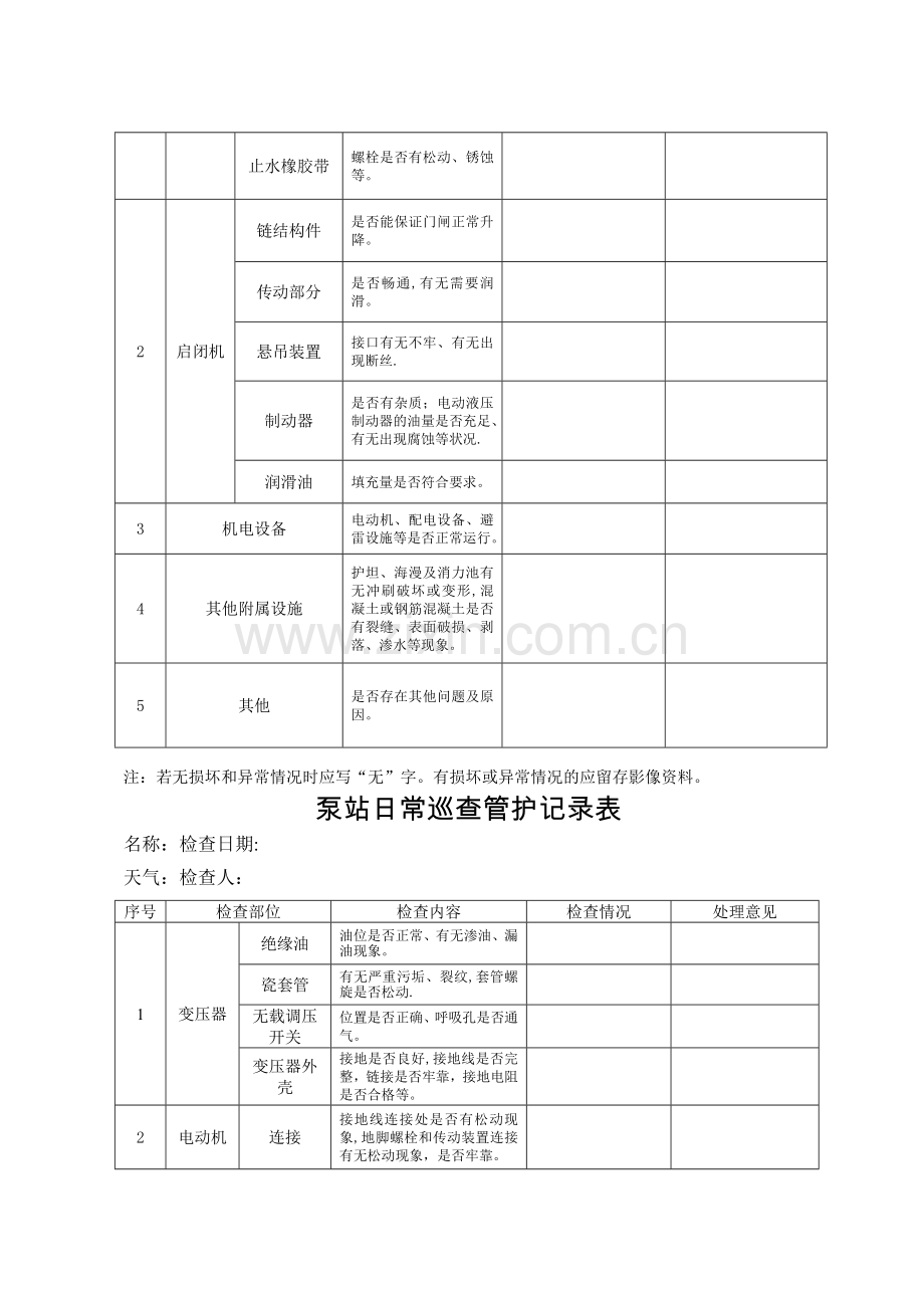 日常巡查管护记录表.doc_第3页