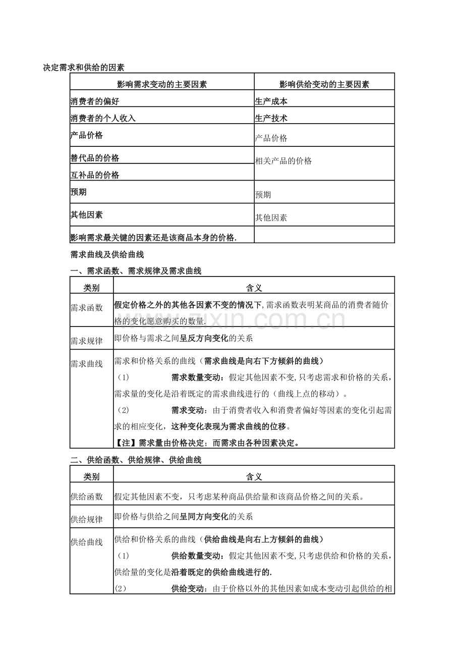 中级经济师基础知识要点.docx_第1页