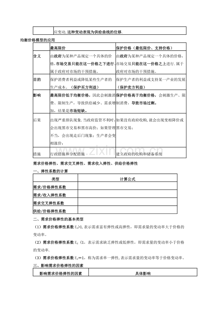 中级经济师基础知识要点.docx_第2页