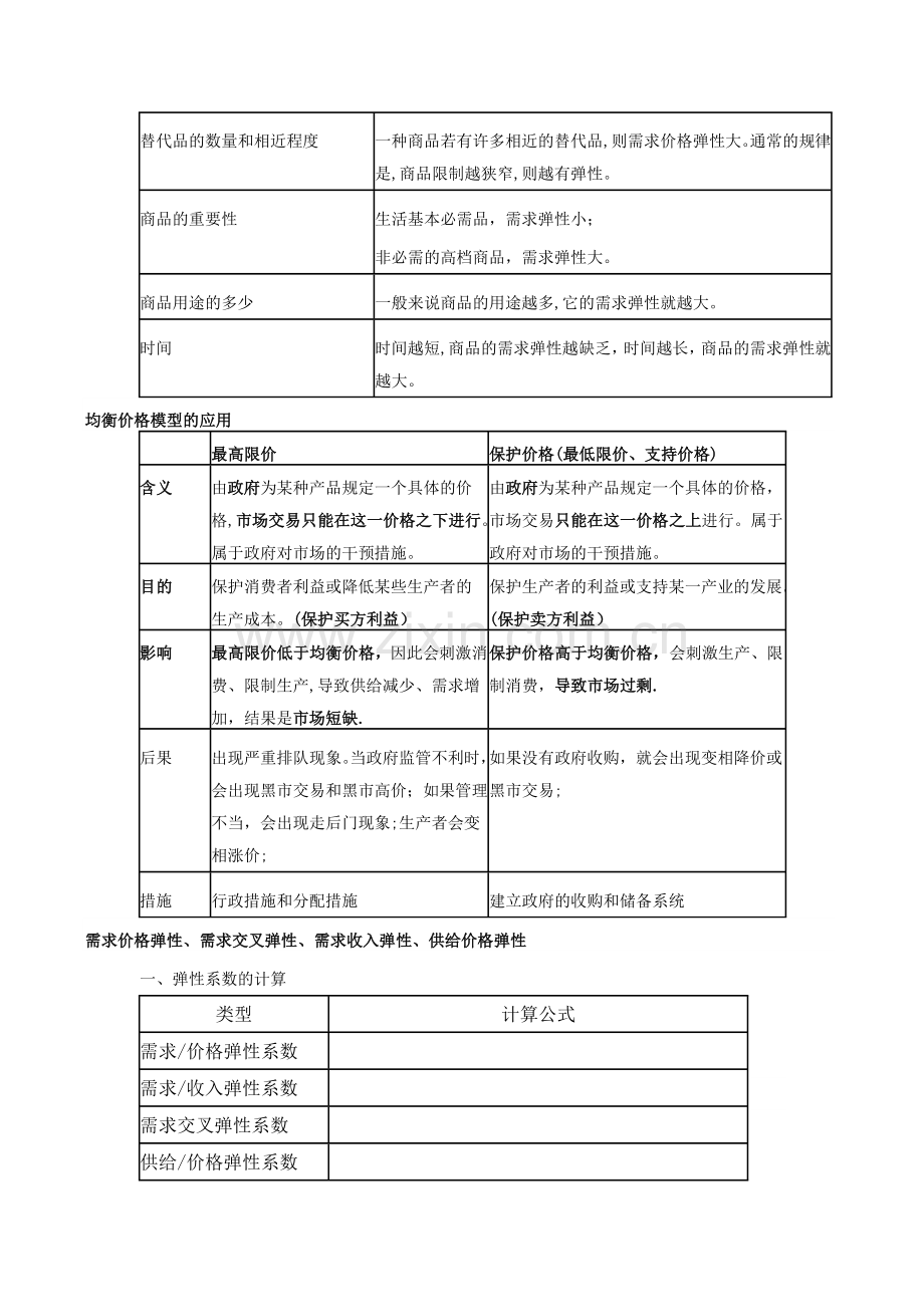 中级经济师基础知识要点.docx_第3页