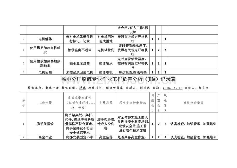 蒙电一建工作危害分析记录表.doc_第3页