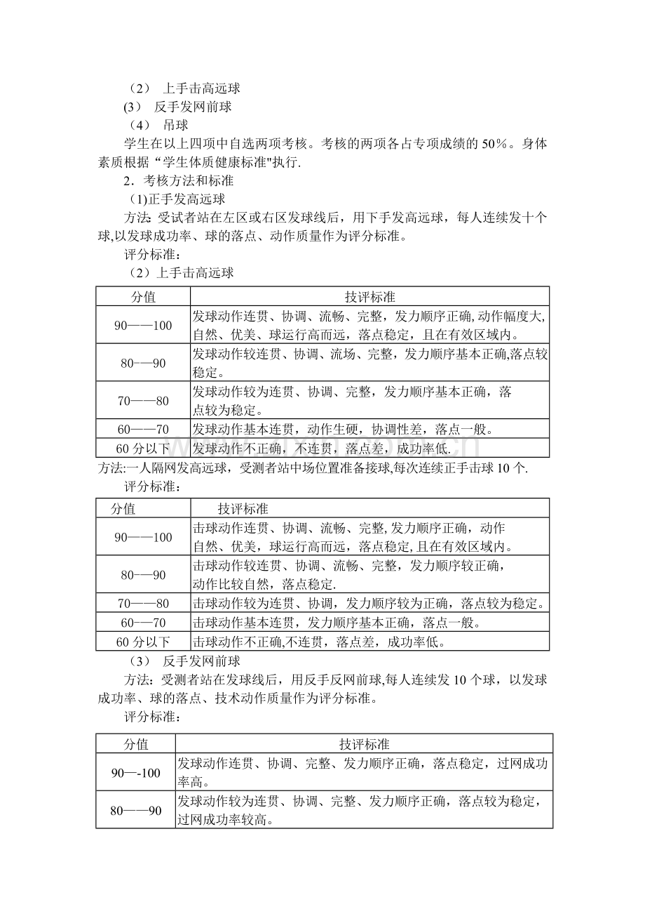 网球考核内容及标准-.doc_第3页