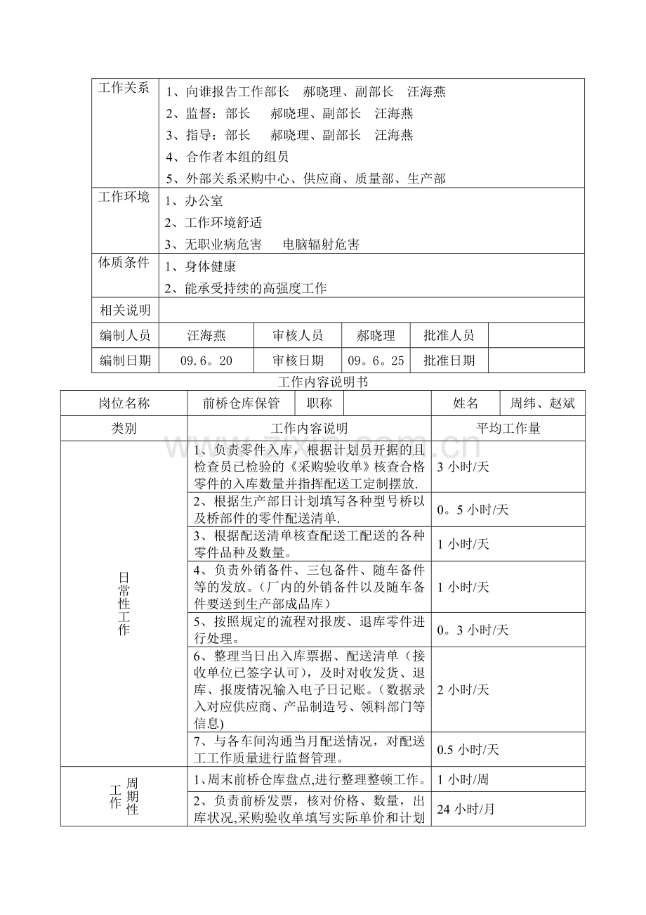 岗位说明书工作内容说明书仓库保管员CGB09.6.29.doc_第2页