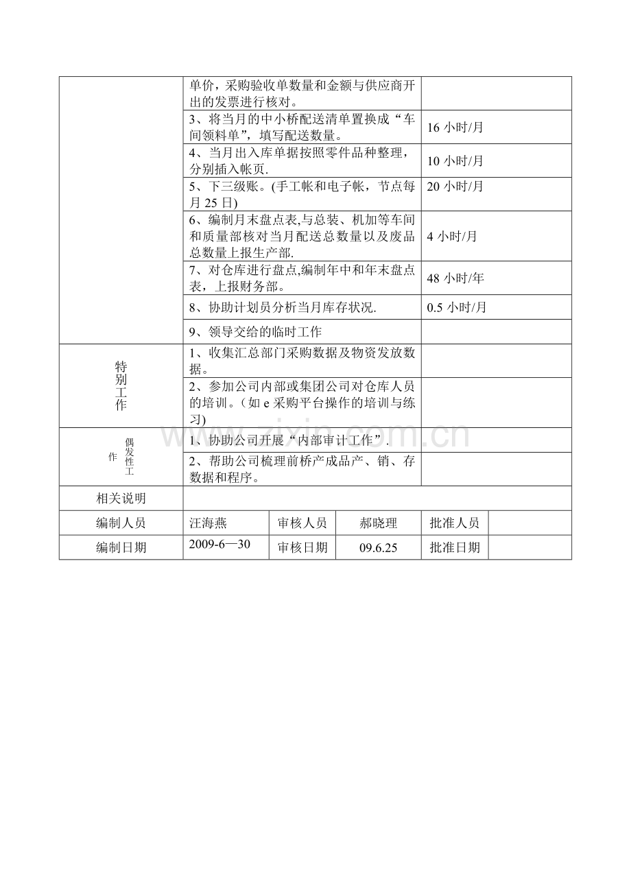 岗位说明书工作内容说明书仓库保管员CGB09.6.29.doc_第3页