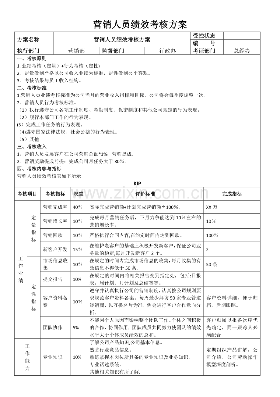 营销人员绩效考核方案.doc_第1页