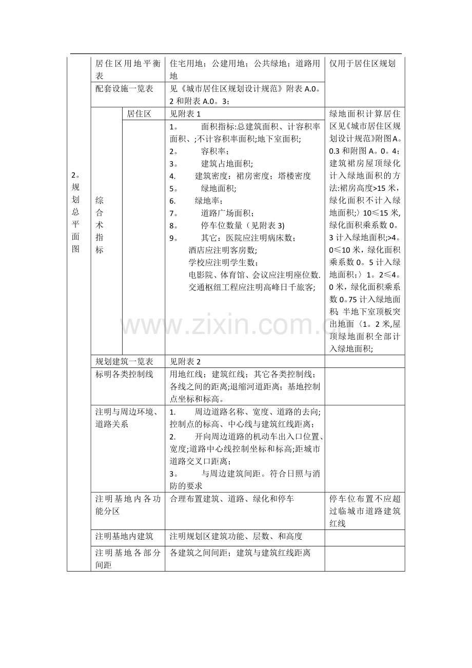 报规划流程.doc_第3页