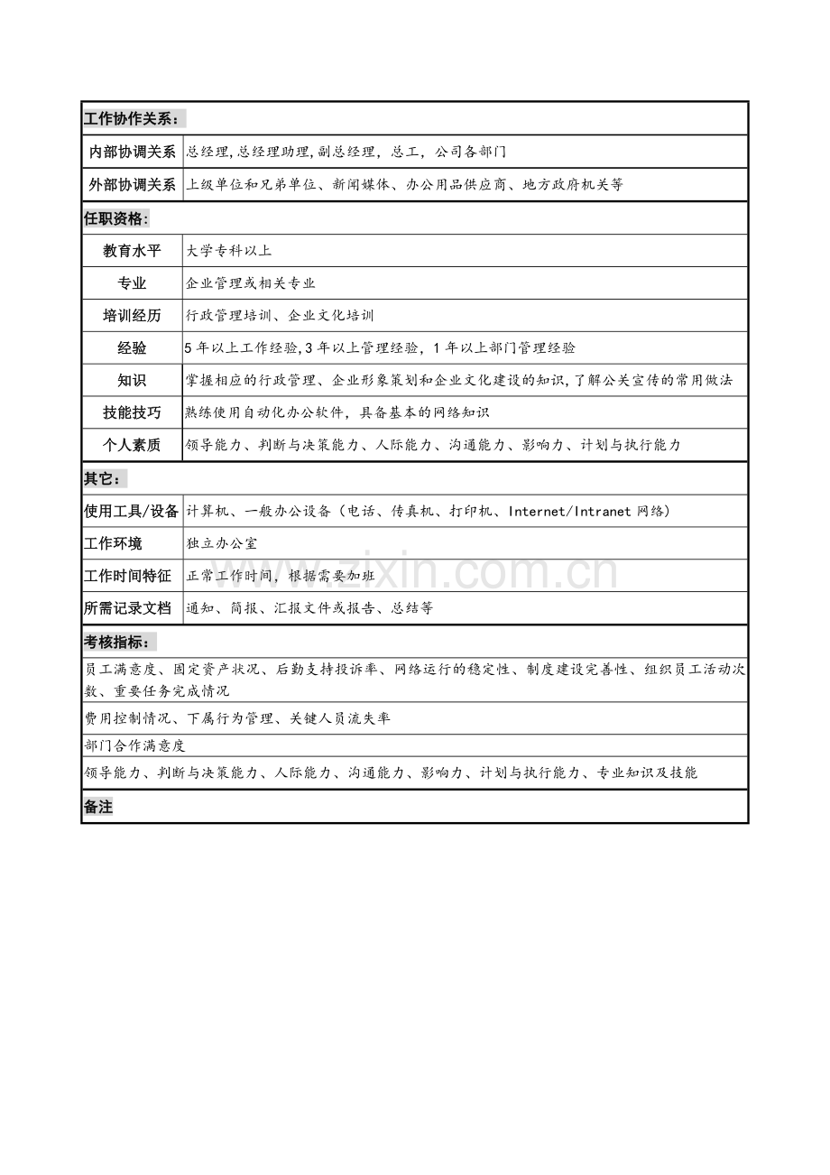 综合管理部(部长)职务说明书.doc_第3页