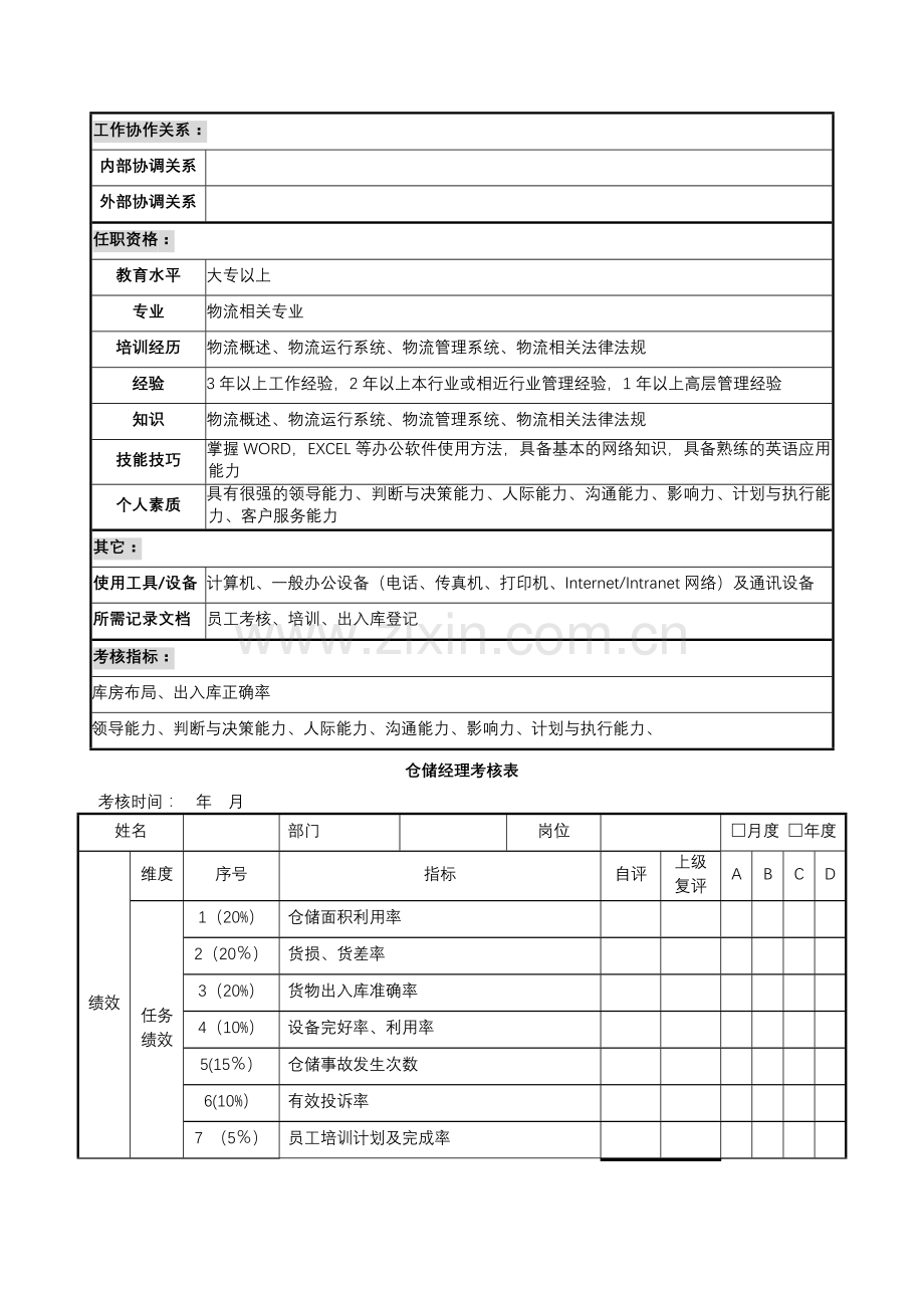 仓储经理岗位说明书及考核表.doc_第2页