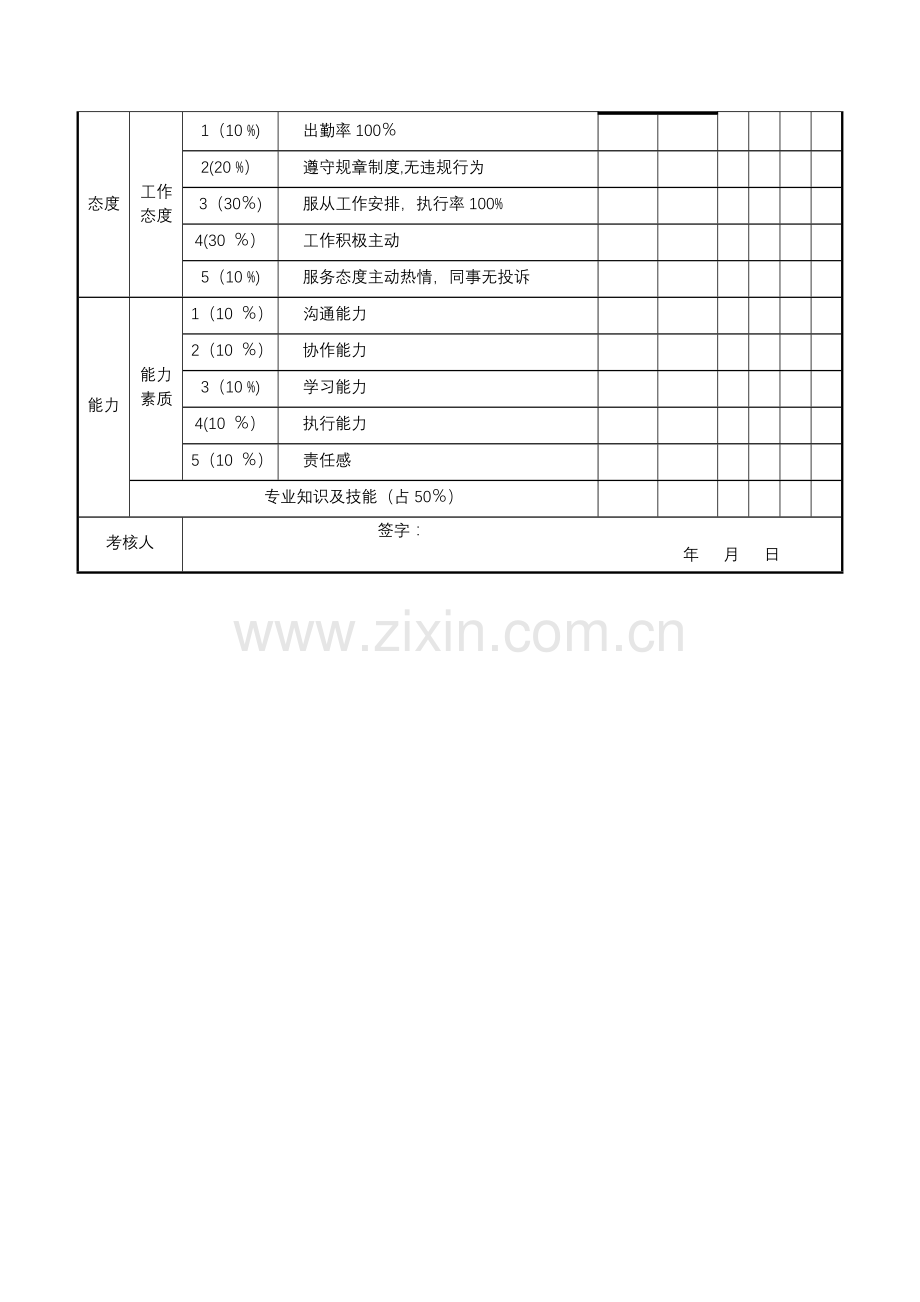 仓储经理岗位说明书及考核表.doc_第3页