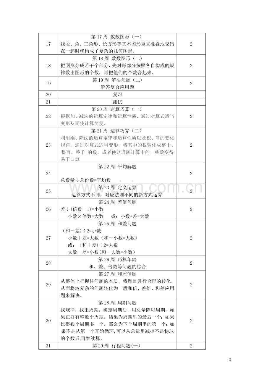 小学奥数教学计划.doc_第3页