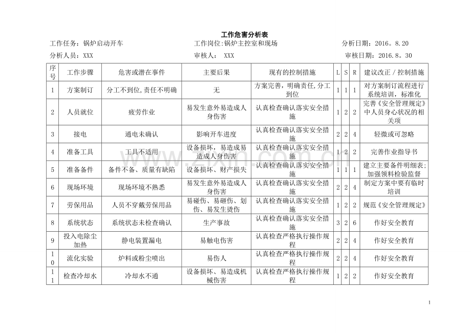 蒸汽锅炉工作危害分析表分解.doc_第1页