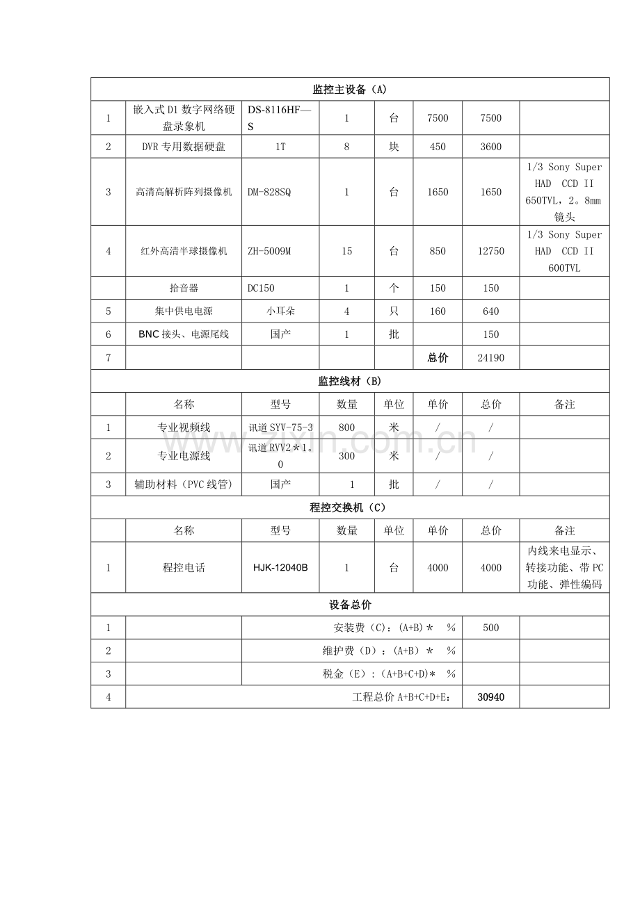 监控设备清单及报价.doc_第2页