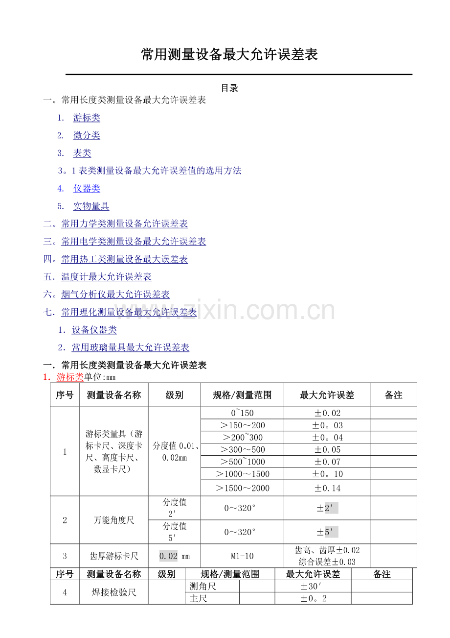 常用测量设备最大允许误差表.doc_第1页