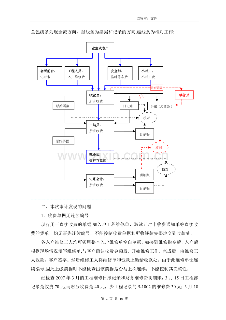 物业公司四项目管理部收费管理审计报告.doc_第2页