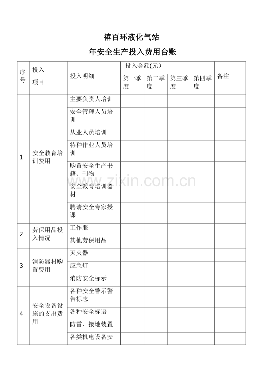 安全生产投入费用台账.docx_第1页