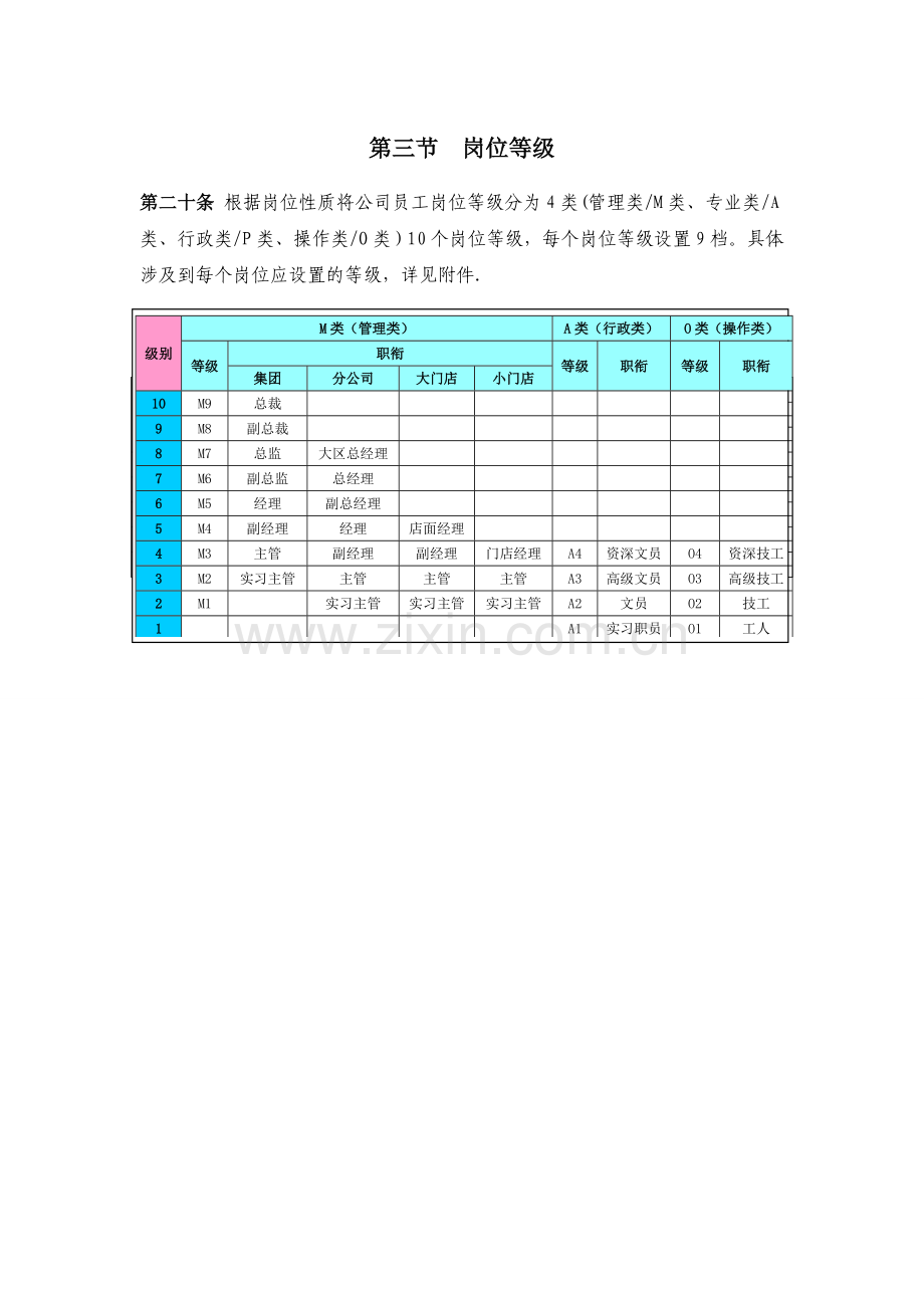 江苏某大型装饰公司薪酬激励方案.doc_第3页