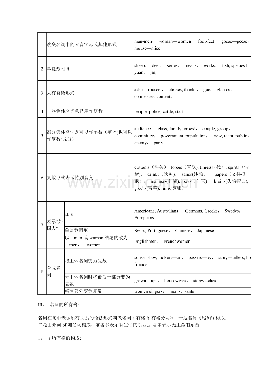 英语语法大表.doc_第2页