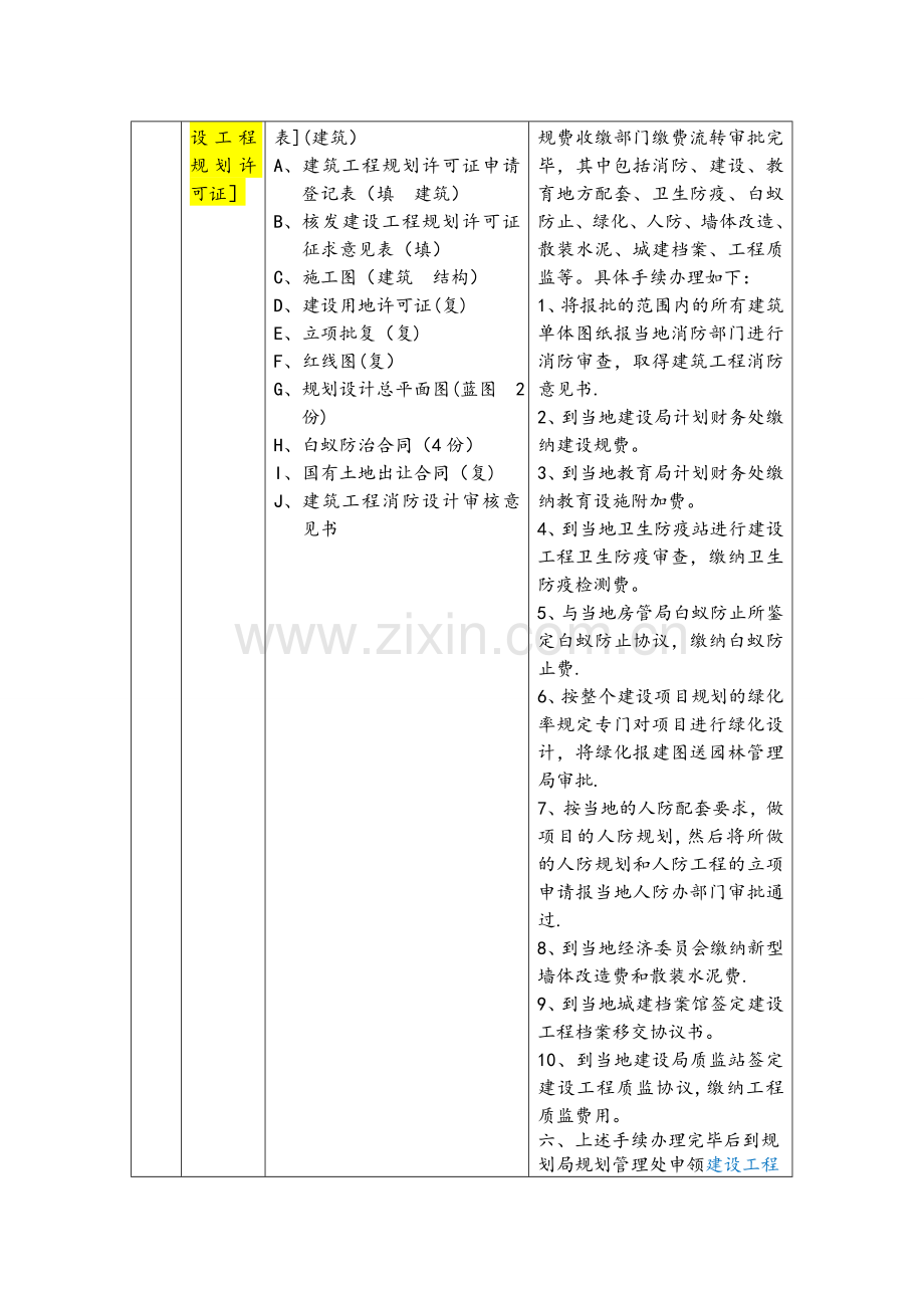 上海建设工程前期报规报建所需材料和流程.doc_第2页