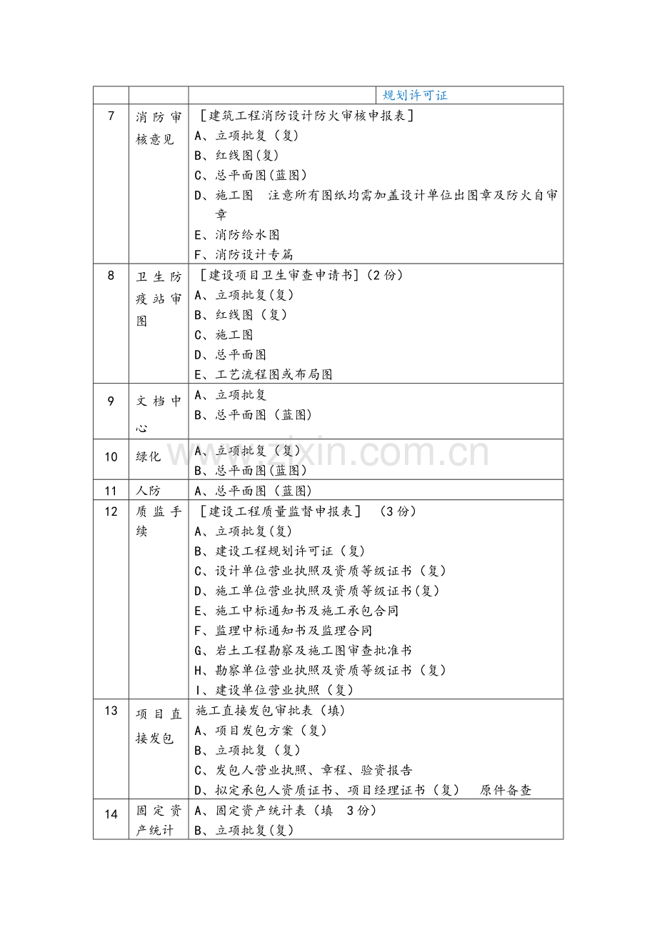 上海建设工程前期报规报建所需材料和流程.doc_第3页