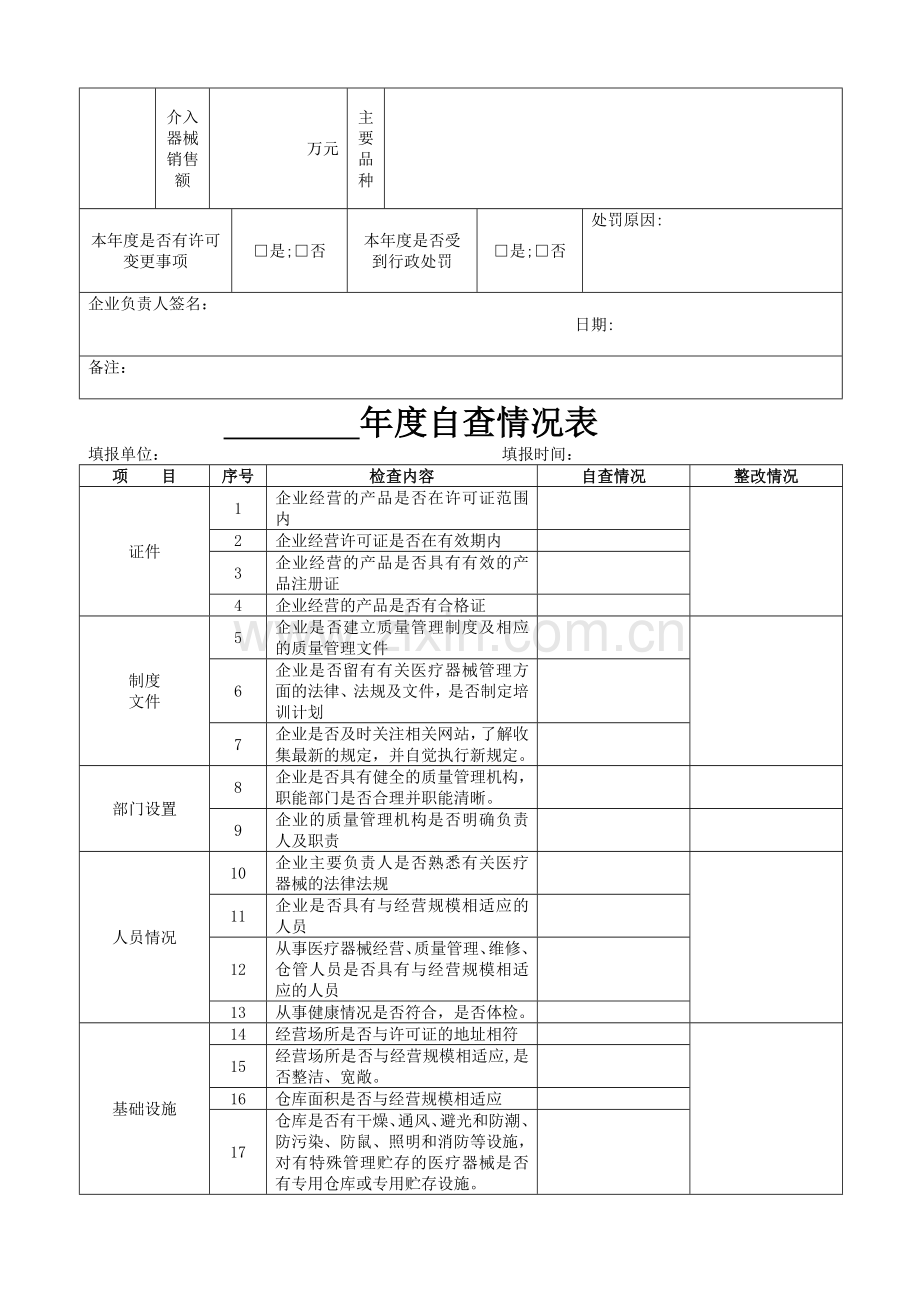 第三类医疗器械年度自查报告.doc_第2页